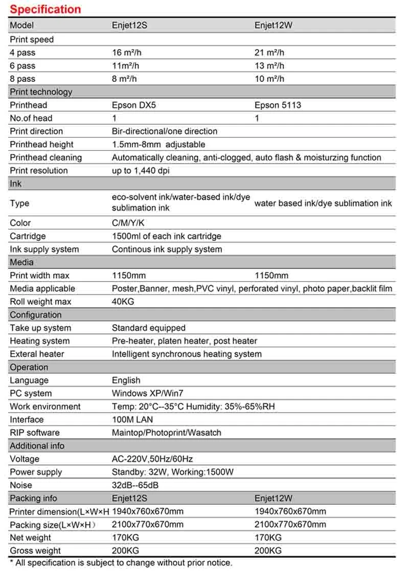 Enjet12s DX5 5113
