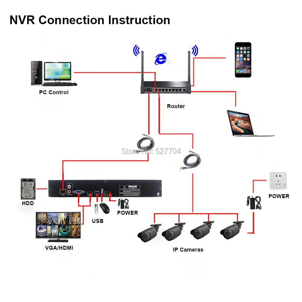 Безопасности 16CH 25CH 5MP 4MP 4K 32CH NVR HD IP 1080P 1.2U Hi3535 Hi3536C процессор 3g WI-FI H.265 CCTV видео Регистраторы onvif P2P