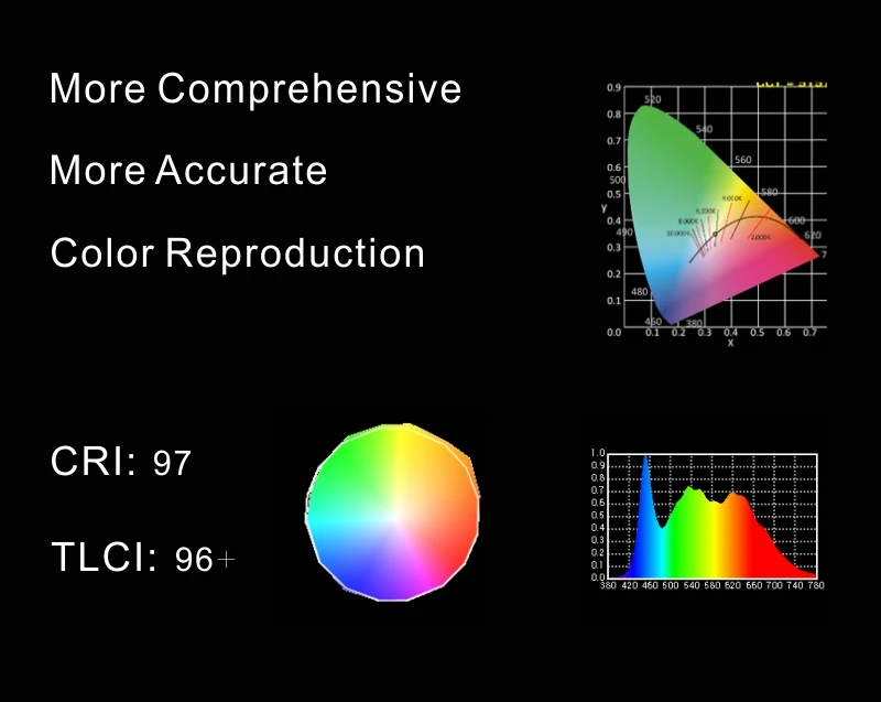 Súile Gorm 12W RGB faoi stiúir Grianghrafadóireacht Phóca Mini Modh Éifeachtaí Speisialta Éadrom 2500K-9000K Inaistrithe Do Físeán  Lámhach Grianghraf  Táirge nanongang nanguang craenach