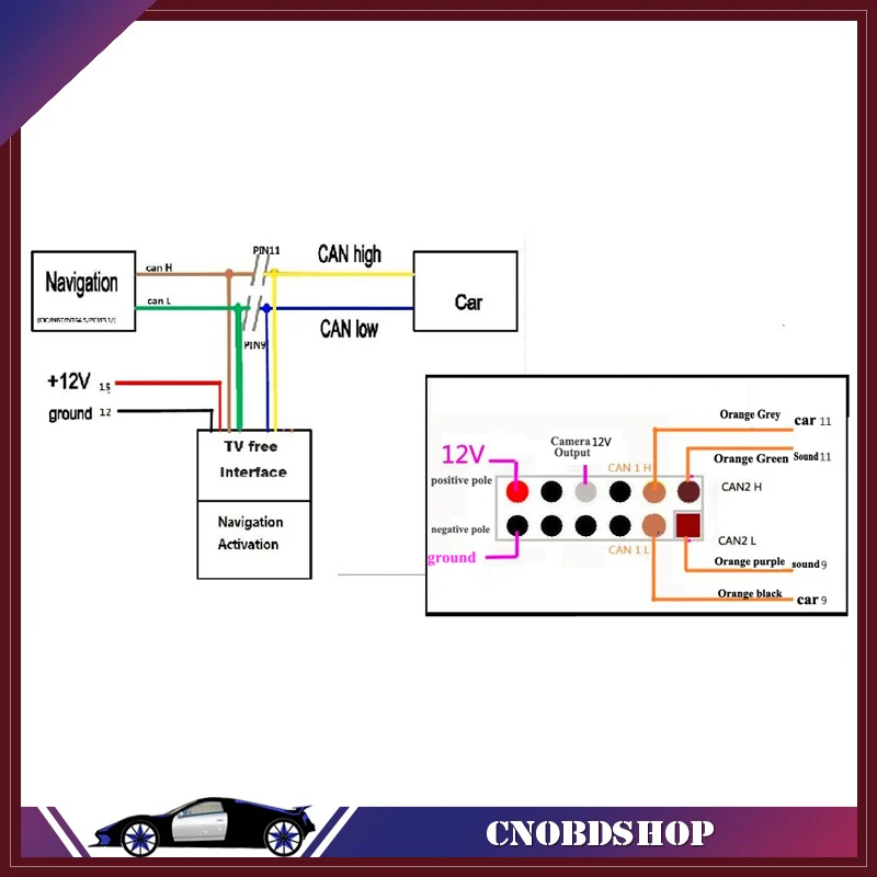 Новейшая модель; для BMW CIC Plug and Play модернизации эмулятор VIN E90 E60 X5 X6 E7X E70 E71 E9X E6X E81