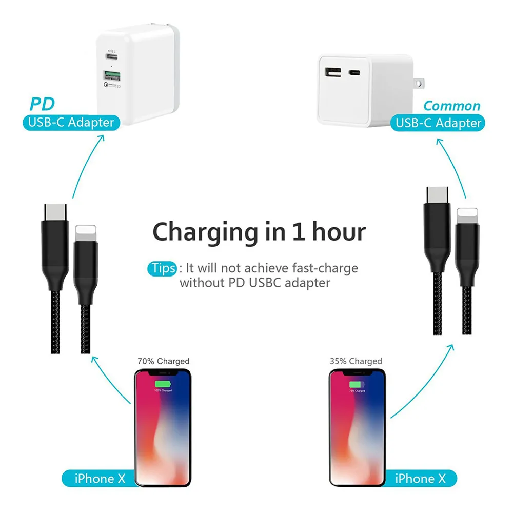 27 Вт USB C адаптер питания PD 3 0 зарядное устройство с двумя портами Быстрая зарядка