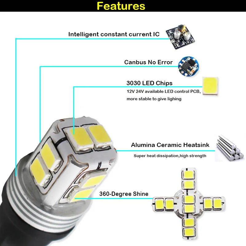 2) ксенон белый 36SMD-3014 PW24W PWY24W светодиодный лампы для Audi BMW peugeot Volvo VW указатели поворота или дневные ходовые огни