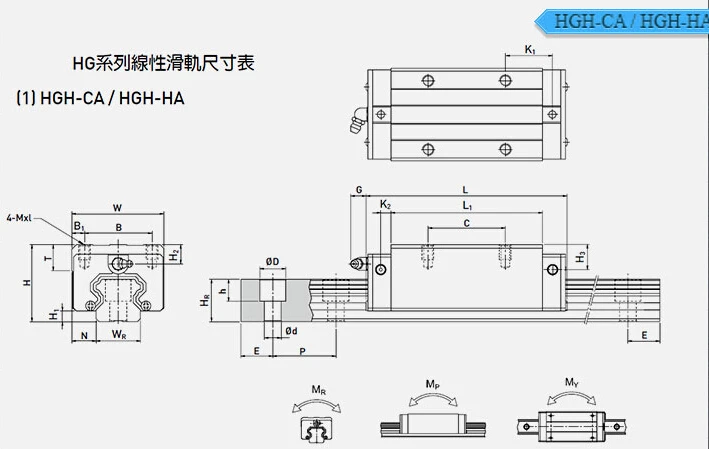 HGH-CA  HGH-HA Parameter