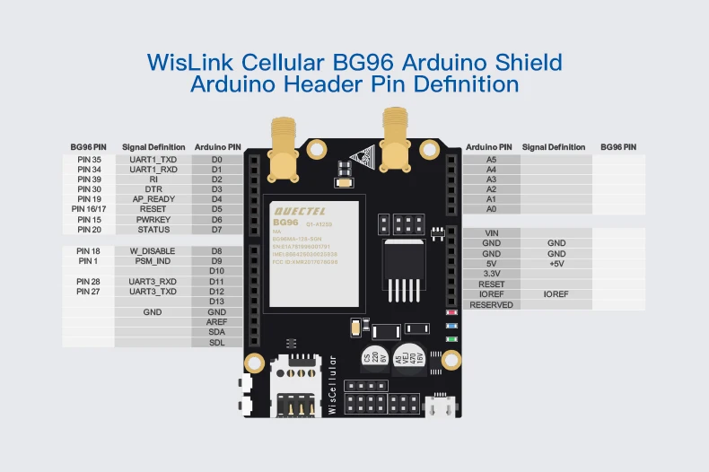 Экран WisLink cellular BG96 одновременно поддерживает 3 стандарта сотовой связи: 2G/EGPRS, 4G/LTE Cat-M1(eMTC), Cat-NB1(NB-IoT