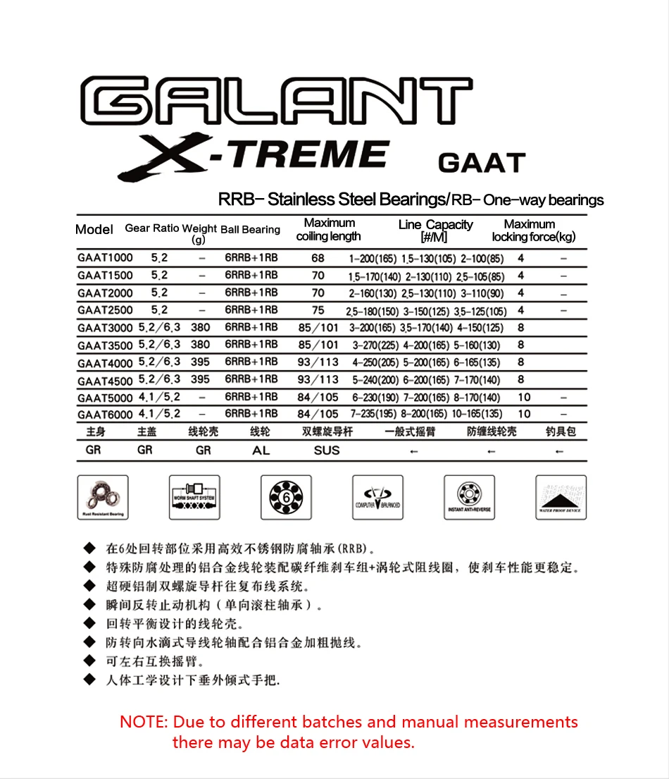 GAAT-