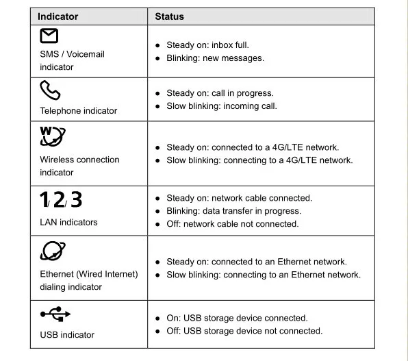 Huawei B890-66-4 г LTE Smart Hub-разблокирована