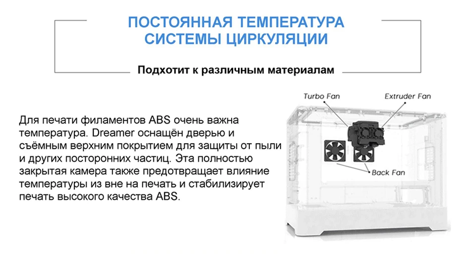 Flashforge 3D принтер Мечтатель Wi-Fi и сенсорный экран с сертификатом CE FCC двойной экструдер полностью Закрытая камера ж / 2 бесплатно золотник