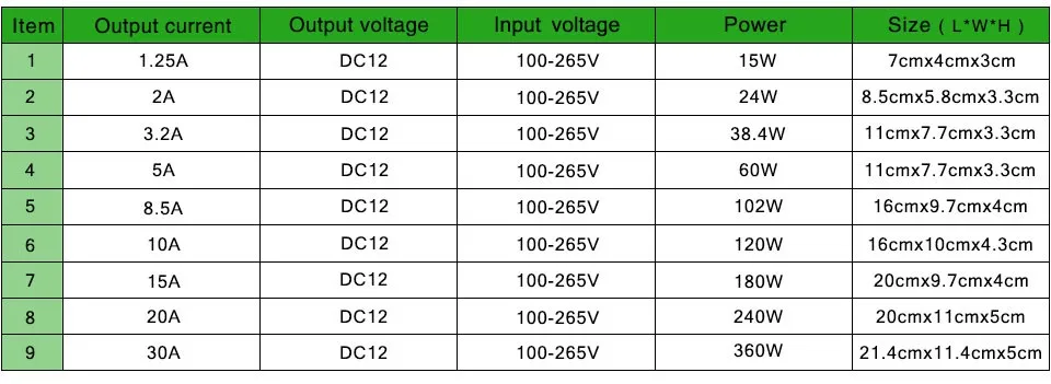 DC12V 1A 2A 3A 5A 8.5A 10A 15A 20A 30A светильник ing трансформаторы светодиодный драйвер Мощность адаптер для Светодиодные ленты светильник переключатель Питание