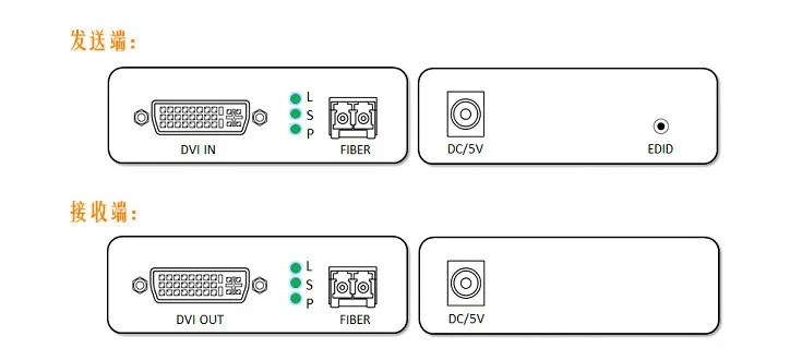 DVI оптический передатчик несжатая Оптическая передача 10 км поддержка обучения EDID