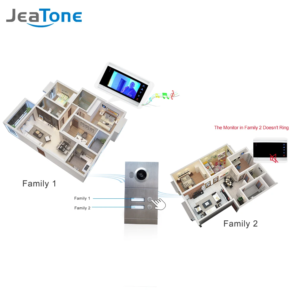 Jeatone " Многоквартирный Видео дверной телефон видеодомофон дверной звонок Система 1200 TVL камера сенсорный ключ для 2 квартиры