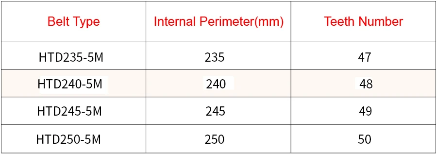 Дуги HTD 5 м ремня C = 235/240/245/250 width10/15/20/25 мм зубов, 47, 48, 49, 50, HTD5M синхронного ремня 235-5M 240-5 м 245-5M 250-5