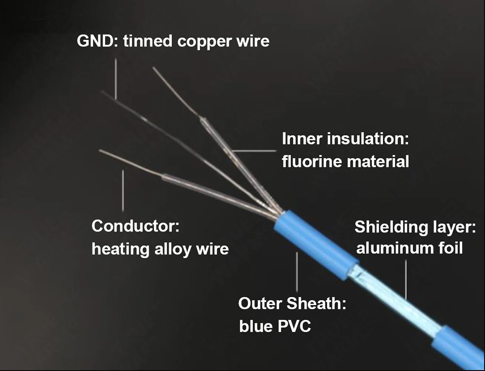 cable-construction