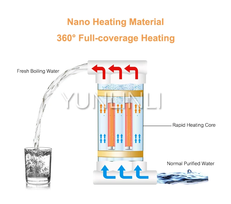 Бытовой диспенсер для мгновенного нагрева воды охлаждение и нагревание два в одном диспенсер для воды вертикального типа бойлер для воды YR-21L-B