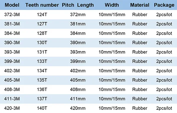 LUPULLEY 2 шт. HTD3M 3 мм шаг зубцов ремня 372/381/384/390/393/399/402/405/408/411/420 мм шаг длина замкнутого типа