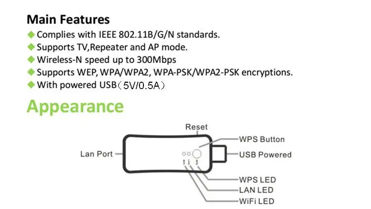 USB универсальный беспроводной Смарт ТВ Wifi адаптер ТВ палочки сетевой Rj-45 Ethernet повторитель для samsung sony LG Visio веб-плеер