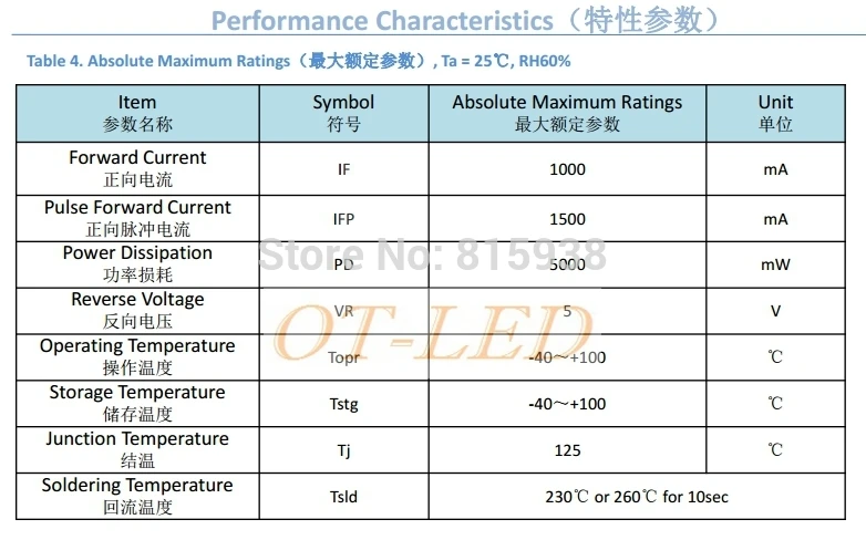 100 шт. 3 Вт TSMC 3535 3535 SMD высокомощный светодиодный диодный чип-светильник нейтральный белый теплый белый вместо CREE XPE XP-E светодиодный