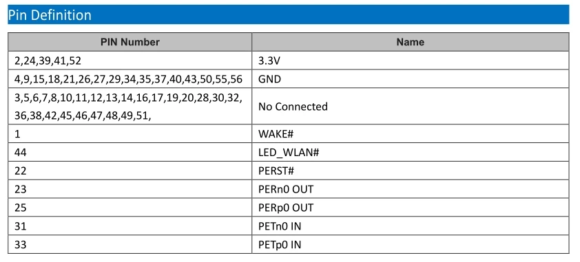 MTK MT7603 2x2 19dbm 802.11b/g/n 300 Мбит/с MiniPCIE NIC печатная плата pcba ODM OEM WiFi MT7603E пользовательская плата