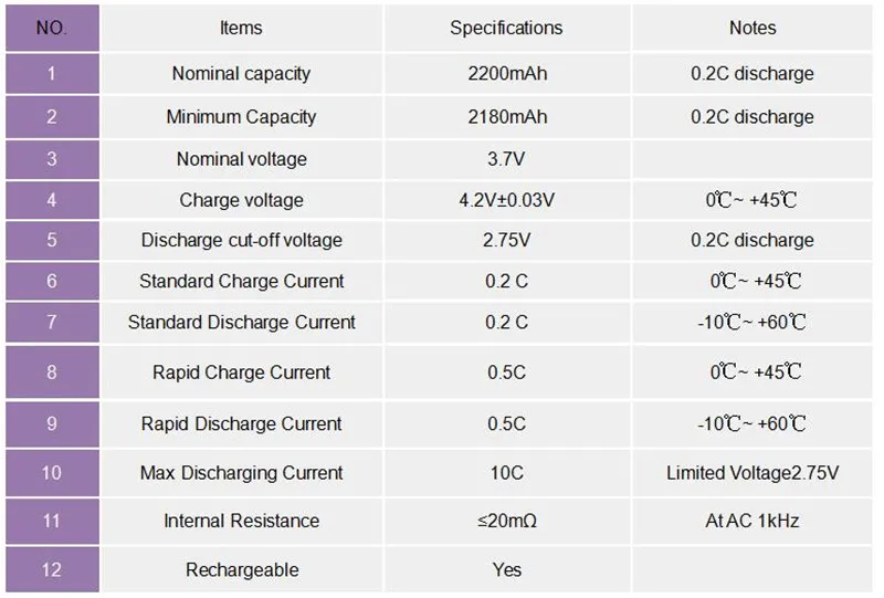 Sofirn Перезаряжаемые 18650 Батарея Мощность 10C разряда Li-Ion Батарея 3,7 В 2200 мАч 18650 Сотовый Перезаряжаемые батареи