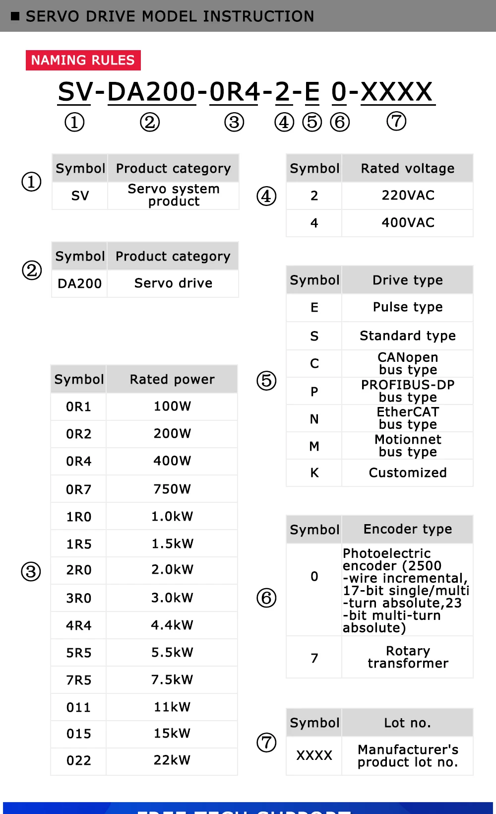 ServoMotor SV-ML06-OR4G-2-1A0_16