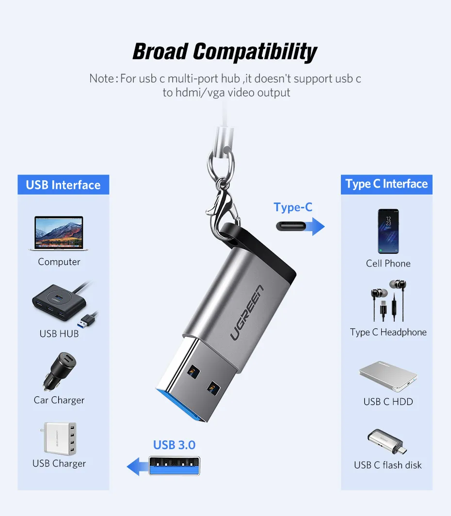 Ugreen USB C адаптер USB 3,0 папа-USB 3,1 type C мама type-C адаптер для ПК ноутбука samsung huawei P20 наушники USB адаптер