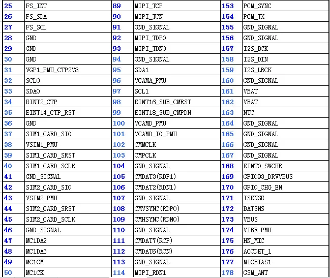 Для MTK6582 tablet основной плате, три мобильного телефона основной плате, телефон, КПК quad core доска