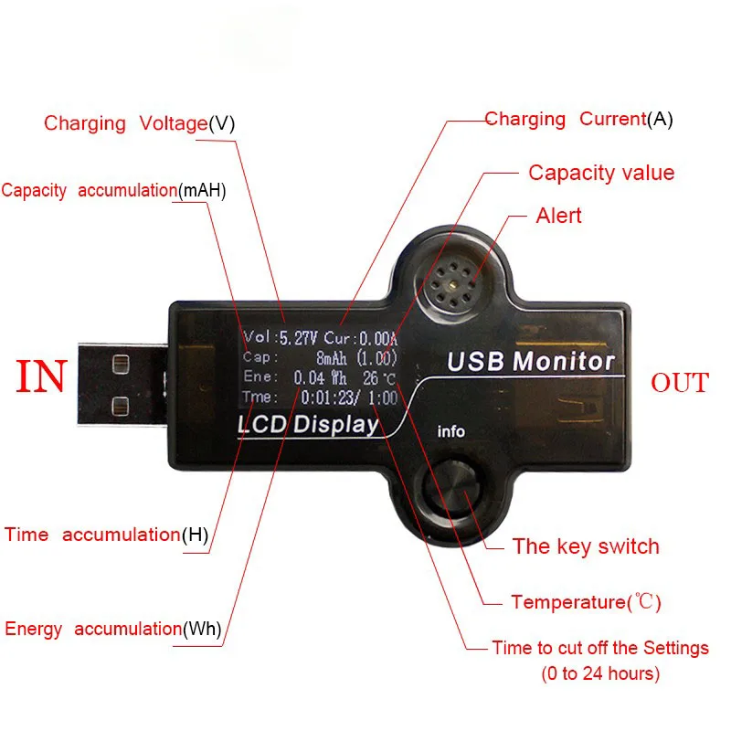 ATORCH тестер USB 2,0 Быстрая зарядка белый 0,9" ЖК-дисплей детектор вольтметр переменного тока Амперметр мощность Вольтметр напряжения тока 3-30 в
