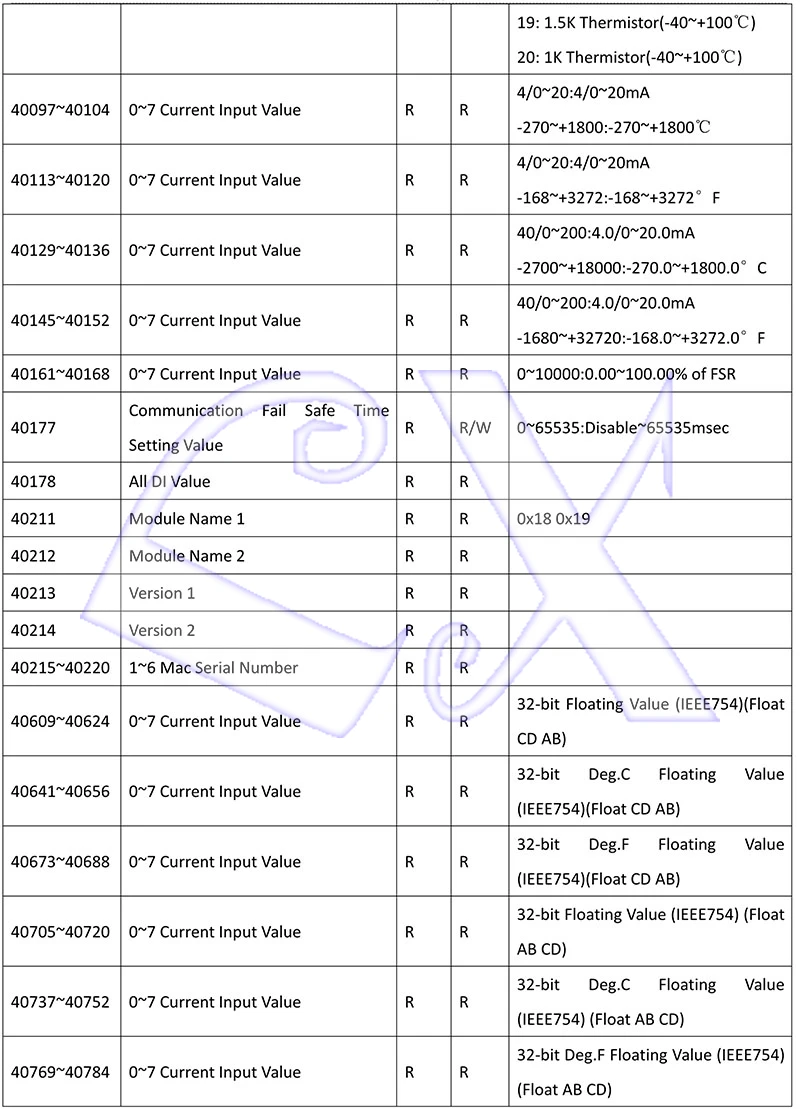 A-1 Serial  Remote IO Module  User Manual V1.14A_33