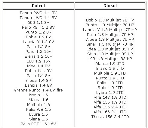 f-iat-eobd-usb-diagnostic-cable-supported-list