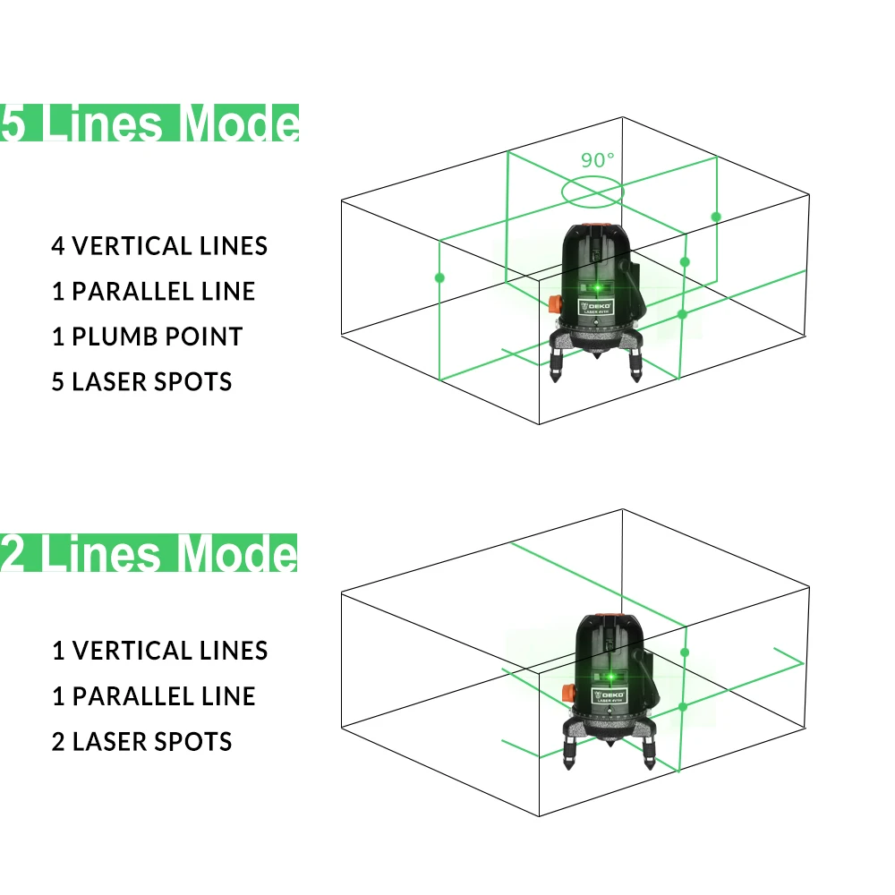 DEKO DKLL501 5 линий 6 точек вертикальный и горизонтальный самонивелирующийся лазерный уровень 360 градусов зеленая лазерная линия для помещений/улицы Y Box