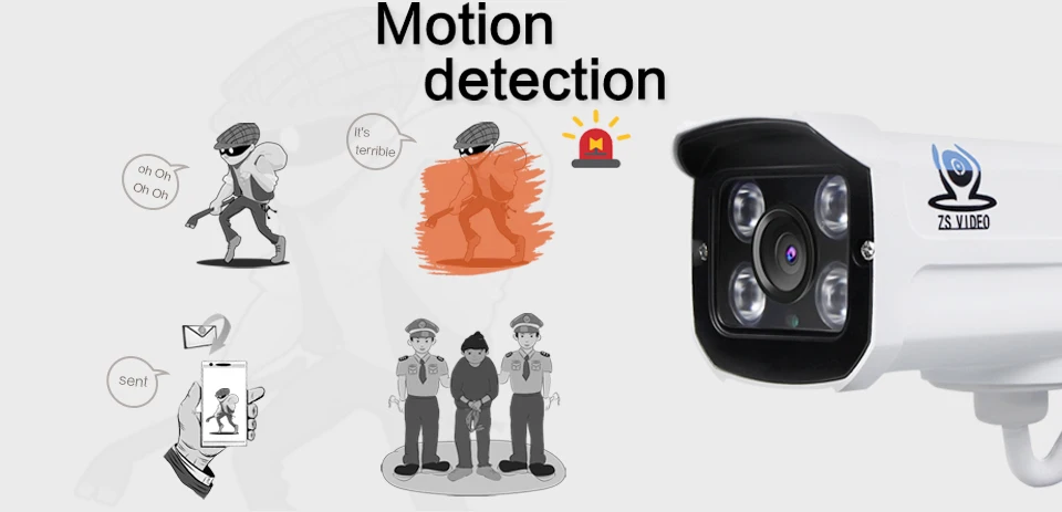 ZSVEDIO Surveillance Cameras HD POE IP Camera Alarm System Cameras POE HD IP Camera POE CCTV Monitor IR Night Vision Webcam (5)