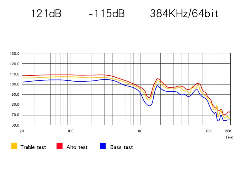 Moonlight AIGO Z6 PRO Hifi MP3-плеер Hi-res без потерь Музыкальный плеер DSD DAC Hifi плеер сенсорный экран портативный Flac плеер