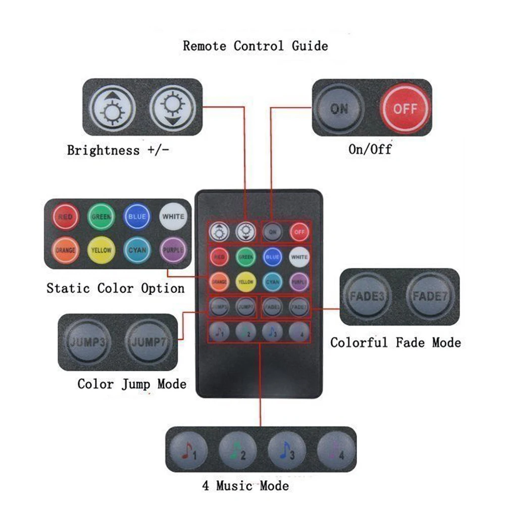 remote control