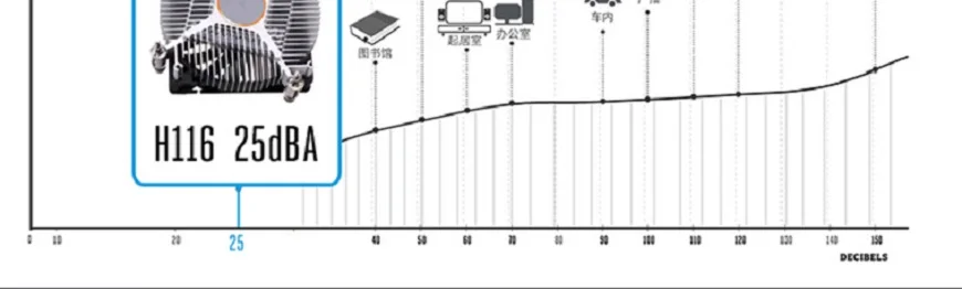 Ventiladores e resfriadores