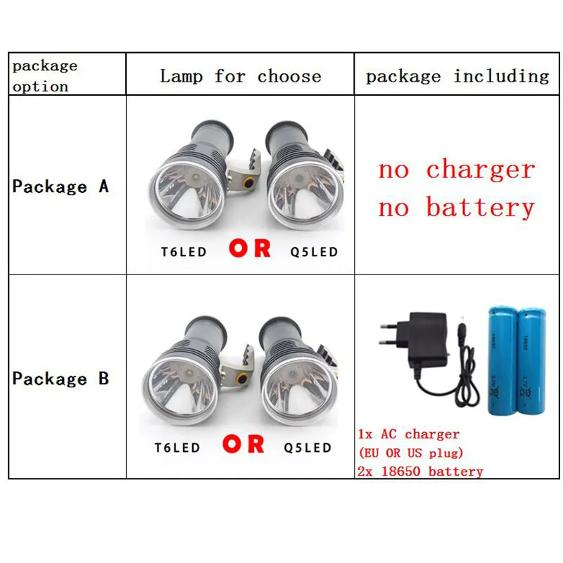 Мощный поисковый светодиодный светильник Q5 T6 с большим радиусом действия, перезаряжаемый светильник-вспышка, фонарь, ручной фонарь для охоты, аккумулятор 18650