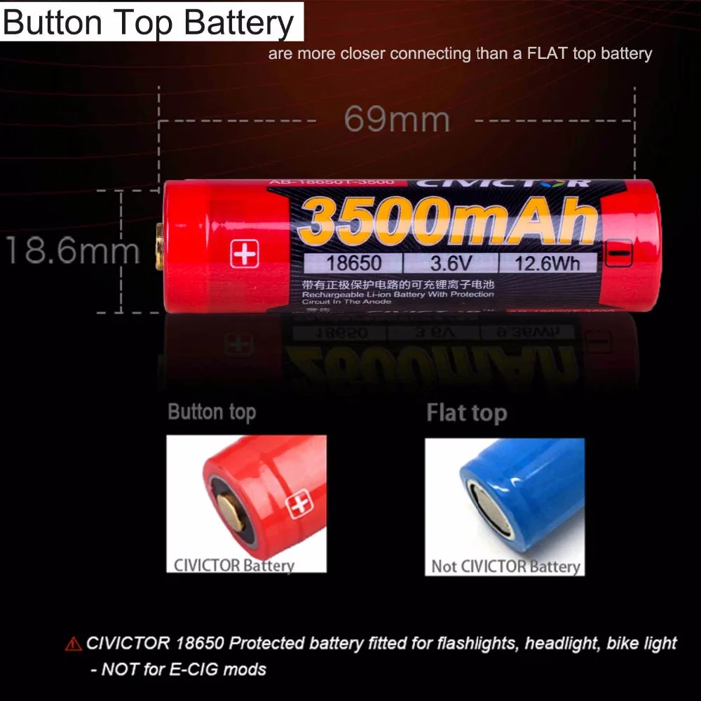 button-top 3500