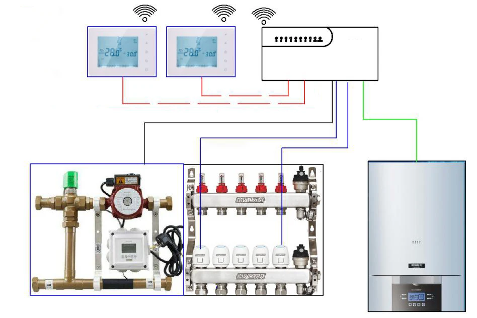 BOT-X306 Smart Touch control беспроводной термостат для 8 подкамерных беспроводной контроллер-концентратор центральный блок управления подогрев пола