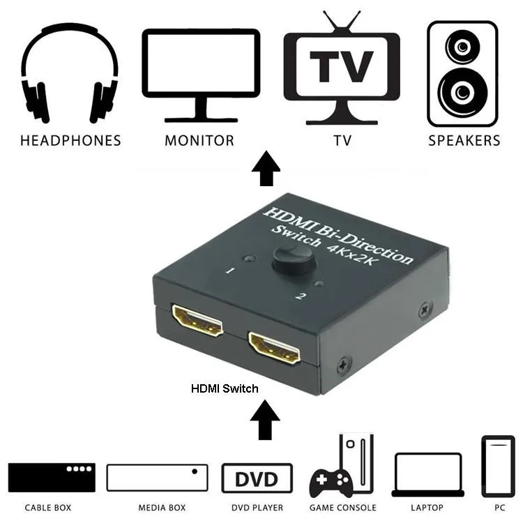 Quevinal HDMI переключатель 2X1 или сплиттер 1X2 двунаправленный с HDCP шагом 3D 4K * 2K 1080p|splitter