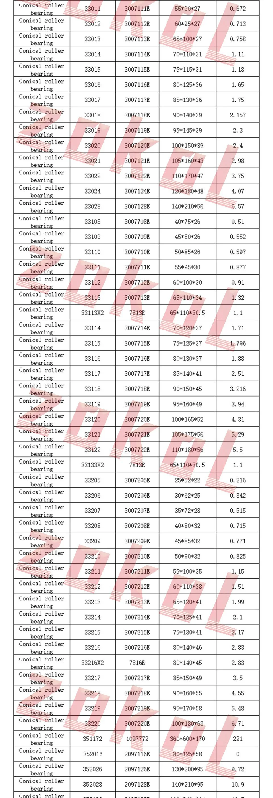 Подшипник zokol 30205 7205E конический роликовый подшипник 25*52*16,25 мм