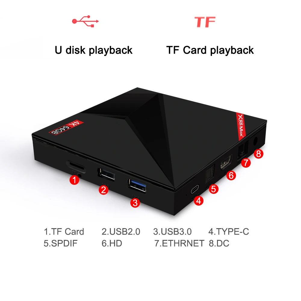 Smart tv box Android 8,1 4 Гб 64 Гб 2,4G/5G Wifi RK3328 Penta-Core BT V4.0 4K HD add type-c USB X88 Max+ Ott плеер PK H96 max