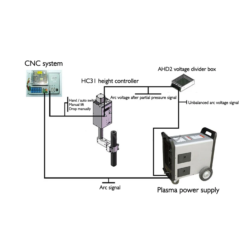 24 V Высота контроллер автоматической плазменной регулятор высоты горелки для плазменной резки с Инструкция на английском SH-HC31