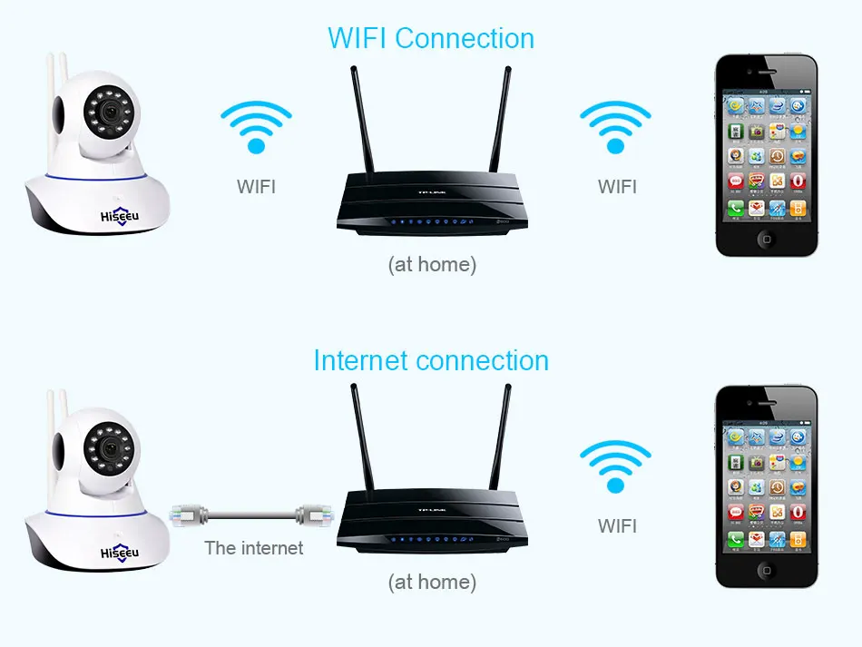 Hiseeu 720 P Беспроводная ip-камера Wifi камера ночного видения IP Сетевая камера сигнализация CCTV Домашняя безопасность Wi-Fi P2P 1MP