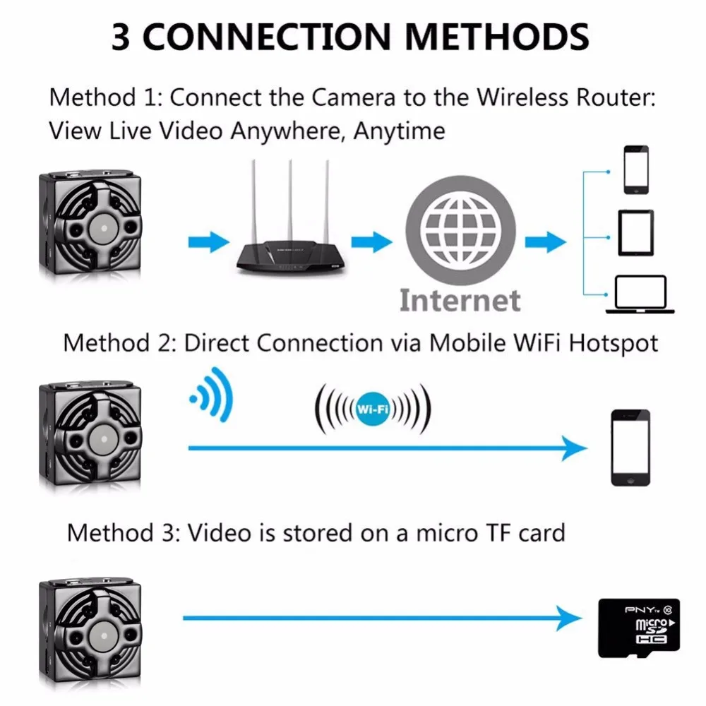 Миниатюрная IP камера HD 1080P Wi Fi с функцией ночного видения|Компактные видеокамеры|