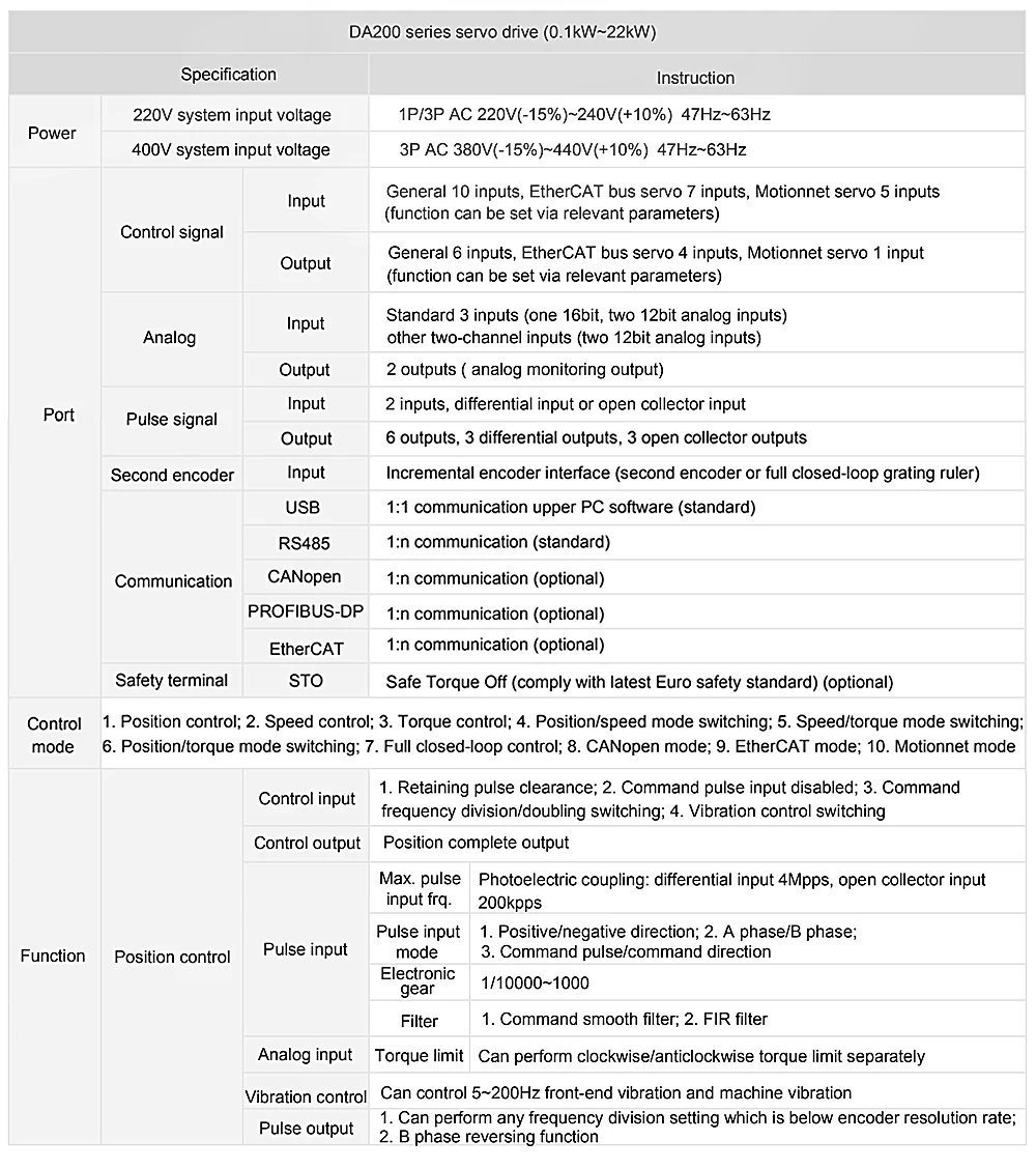 22kW-AC-servomotor-380V-3-phase-30-hp-industrial-servo-motor_02_13