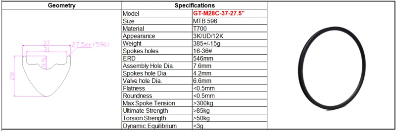 GT-M28C-37-27.5