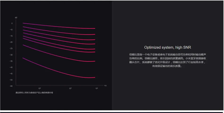 Xiaomi Mi Bluetooth аудио приемник портативный Проводной беспроводной Медиа адаптер для 3,5 мм наушники гарнитура динамик автомобиля AUX