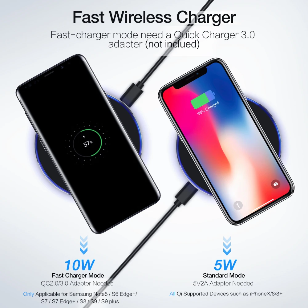 RAXFLY Беспроводной Зарядное устройство для samsung galaxy s10 S8 S9 плюс Примечание 8 быстро