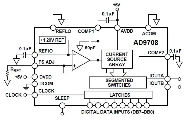 Высокая точность 24bit AD DA 8-канальный Вход ADS1256 AD9708 Расширенный модуль FPGA Управление