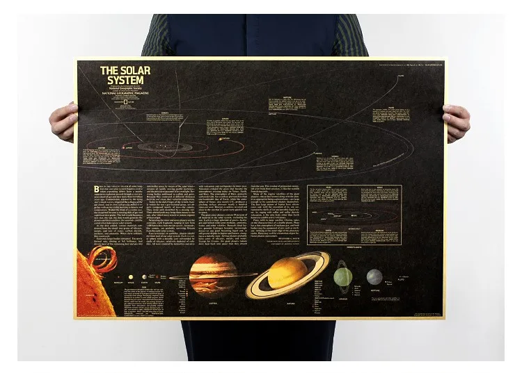 Retro Vintage Poster Kraft Paperthe Nine Planets In The