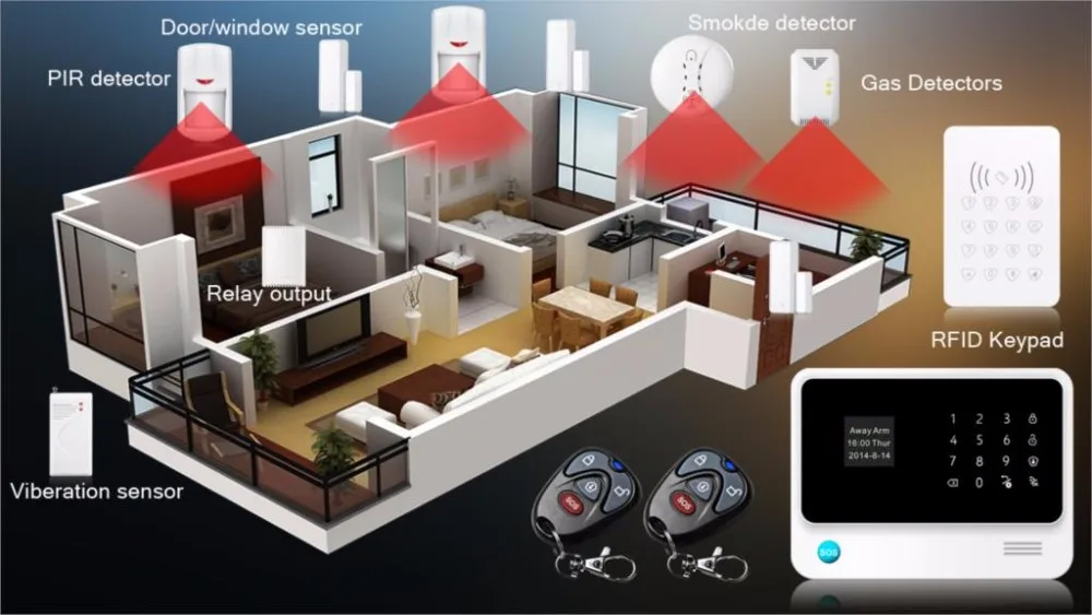 SmartYIBA Wi-Fi GSM сигнализация SMS оповещение пожарная защита WiFi IP HD камера беспроводная клавиатура беспроводная сирена GSM сигнализация комплекты