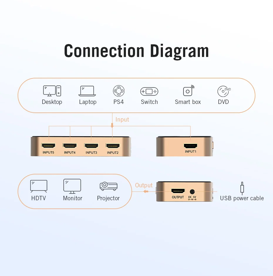 Vention HDMI переключатель 5x1 HDMI сплиттер 5 вход 1 выход адаптер для xbox 360 PS4 Smart Android HDTV 4K 5 в 1 выход HDMI коммутатор